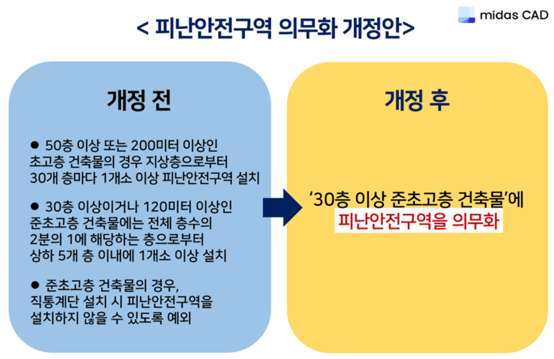 피난안전구역 의무화 개정안