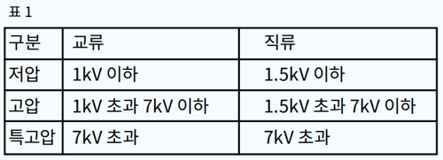한국전기설비규정(KEC) 정리