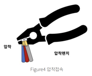 압착접속