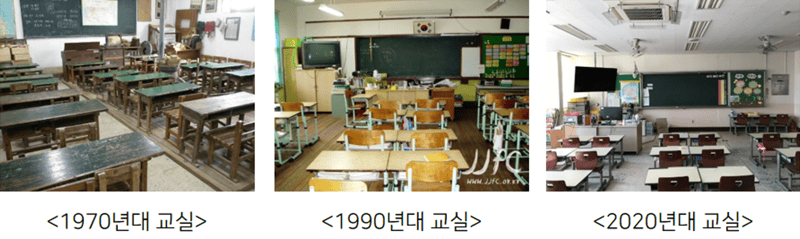 연도별 교실