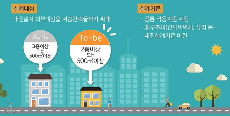 변경된 내진설계 대상 및 기준