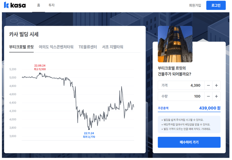 조각투자 카사