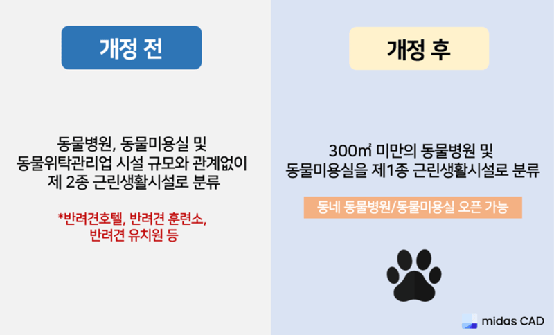 반려동물 건축법