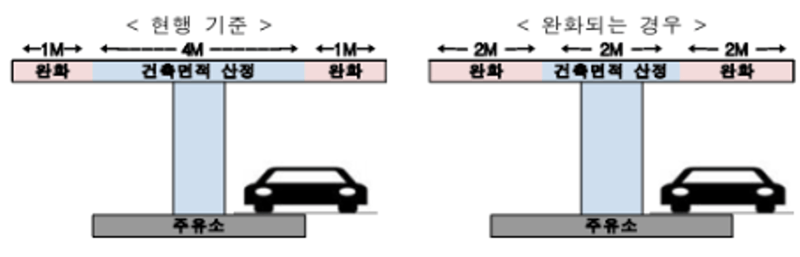 수소충전소