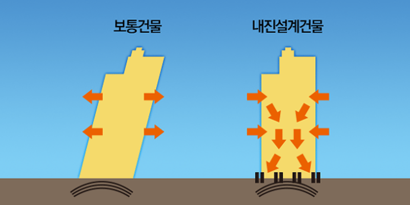 내진설계 건물 이미지