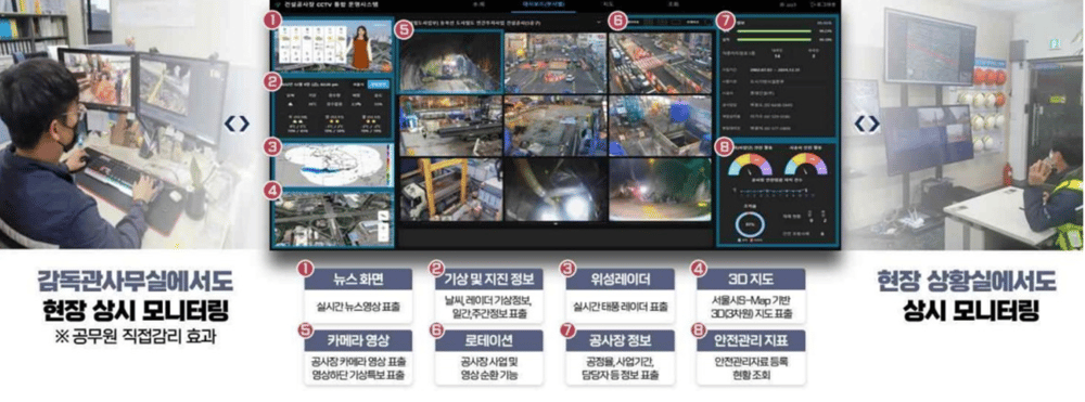 촬영된 동영상을 통해 현장 상황실과 감독관 사무실에서 모니터링하는 모습