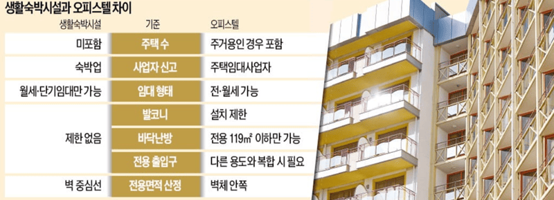 생활숙박시설과 오피스텔 차이