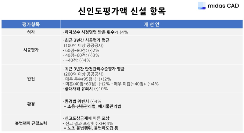 신인도평가액 신설 항목