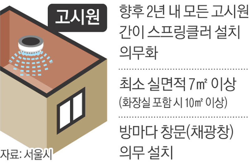 서울형 고시원 주거기준