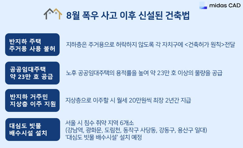 폭우로 생긴 건축법