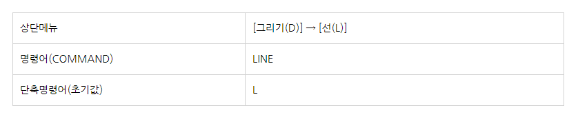 midas CAD 선 line 그리기
