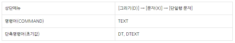 midas CAD 문자 TEXT 1