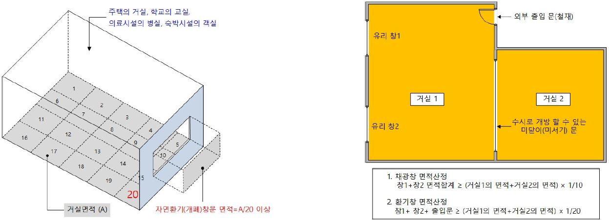 거실의 채광과 환기