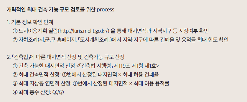 최대 건축 가능 규모 검토를 위한 프로세스