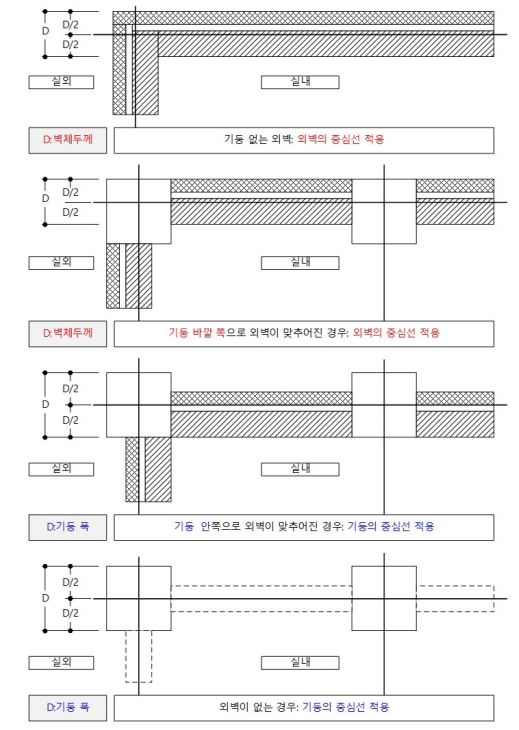 건축면적 산정시 구획의 중심선 개념 평면도