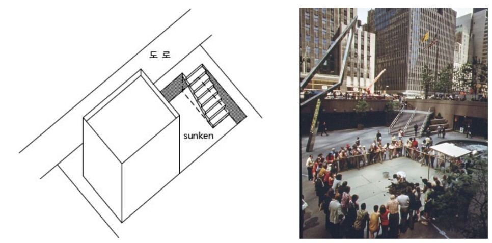 (좌)건축면적 산정의 제외: 외부 독립 썬큰(sunken) 계단 / (우)록펠러 센터 맥그로-힐 빌딩의 썬큰 플라자 