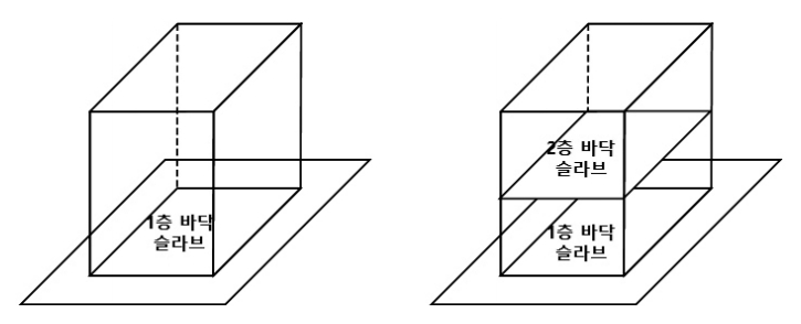 건축물의 층수 : 왼쪽은 1층, 오른쪽은 2층