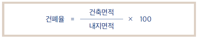 건폐율 계산법