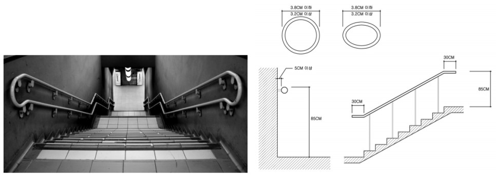 (좌) 계단의 손잡이 <출처: (CC BY) Dela Andy Kumahor @Wikimedia Commons> / (우) 공동주택 등의 난간·벽 등의 손잡이 설치기준