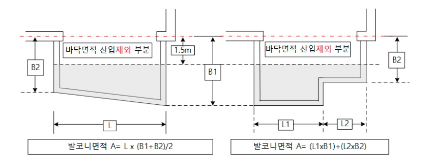 다양한 형태의 발코니 바닥면적