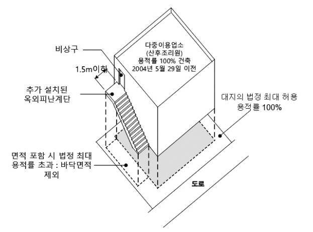 ​다중이용업소의 옥외 피난계단 바닥면적 제외 경우