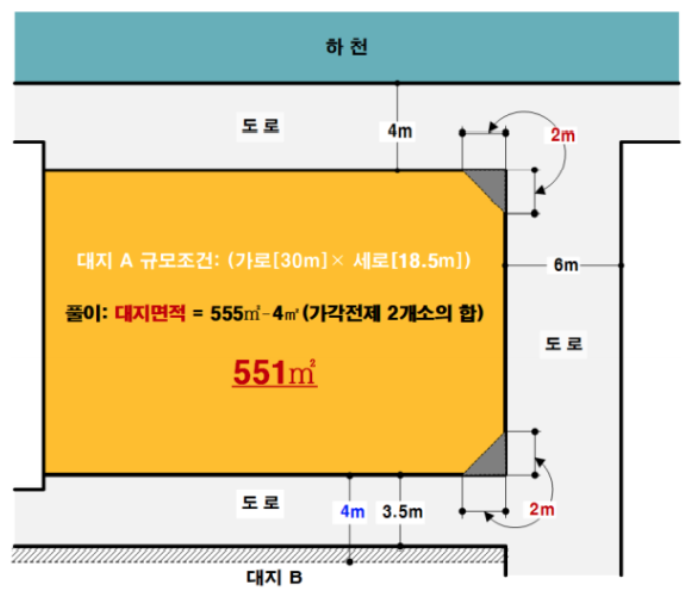 복잡한 상황의 대지면적산정의 예 : 도로모퉁이 부분 산정