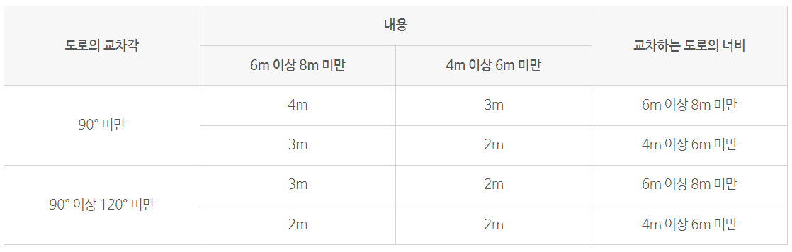 도로의 교차각