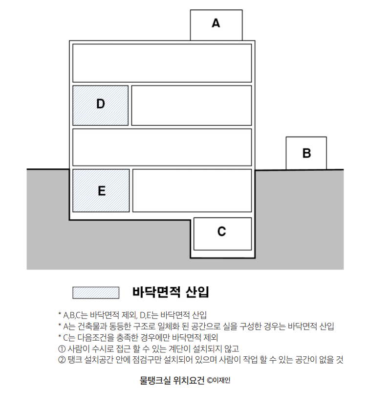 물탱크 위치 요건