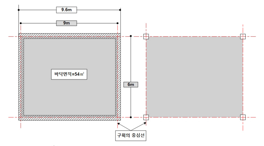 바닥면적 산정 기준(구획의 중심선). (좌 - 조적식 또는 철근콘크리트 벽식, 우 - 기둥식)