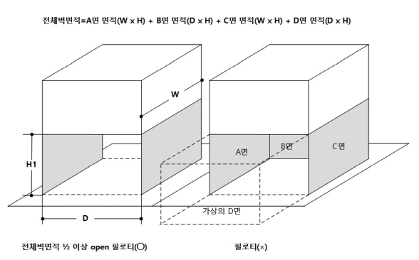 바닥면적 산정 제외를 받을 수 있는 필로티의 형태적 조건