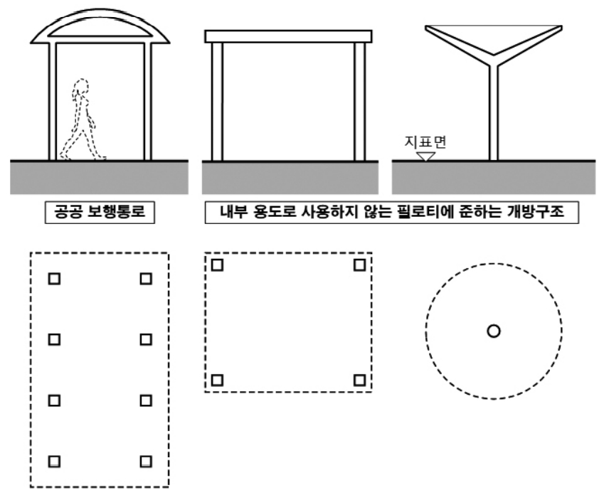 바닥면적에서 제외되는 공공보행통로 등