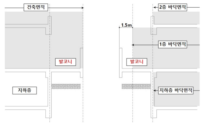 발코니에서 건축면적과 바닥면적 산정의 차이