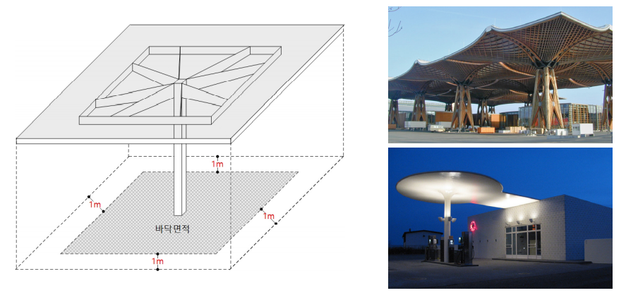 벽·기둥의 구획이 없는 경우