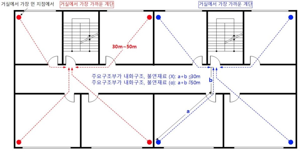 보행거리 산정의 개념 Ⓒ이재인