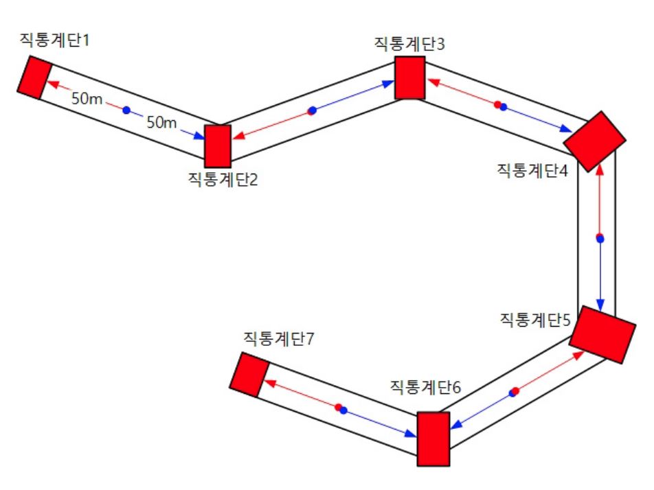 보행거리와 직통계단의 수: 주요구조부가 내화구조인 건축물 평면도의 예