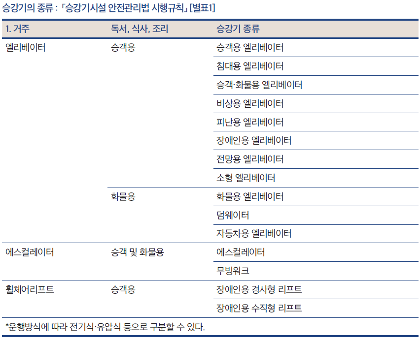 승강기 종류