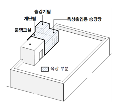 옥상부분 승강기탑