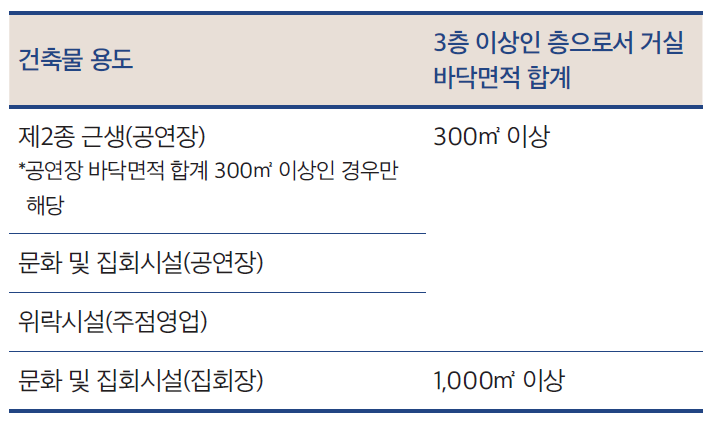 옥외피난계단 추가설치 대상