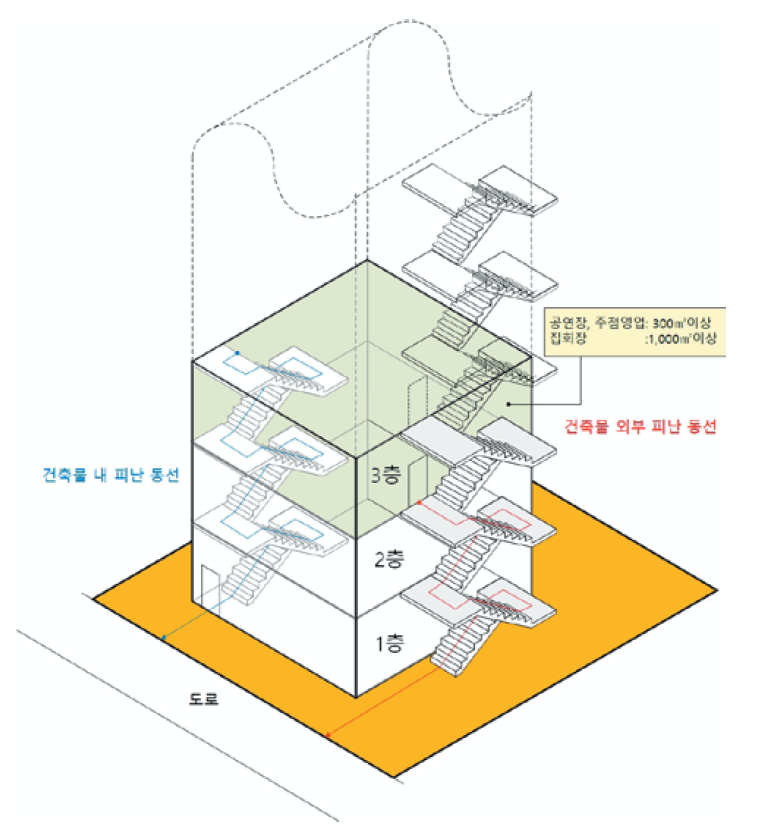 옥외피난계단의 추가설치