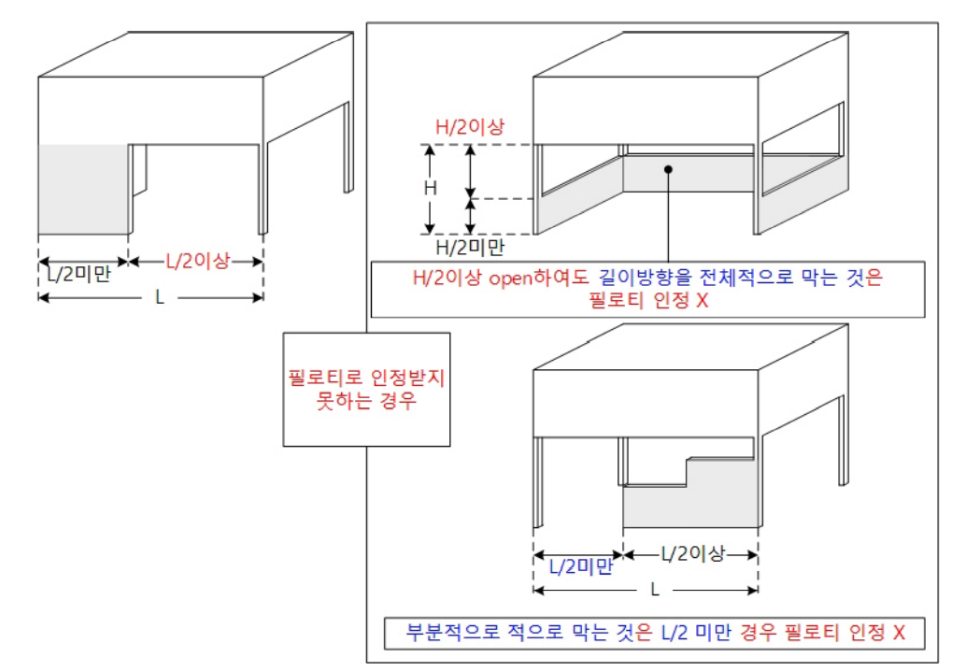 입면 개념에서 필로티의 인정 범위