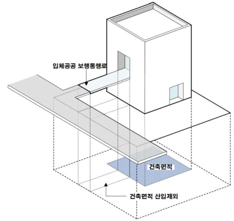 입체 공공보행통로 건축면적 산입제외