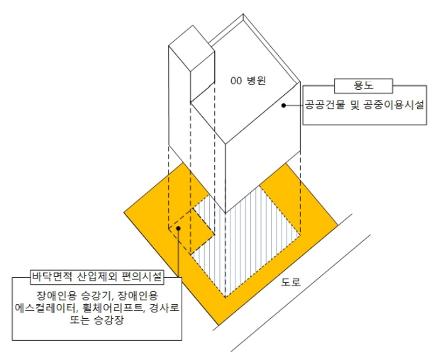 공공건물 및 공중 이용시설에 설치하는 장애인용 승강기 등 바닥면적 제외