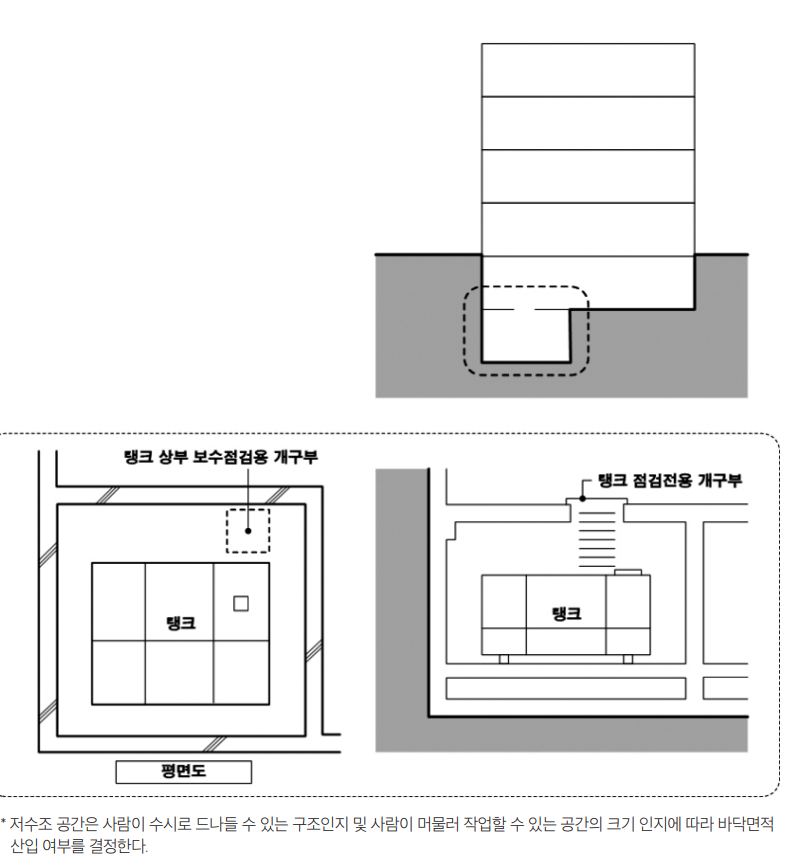 저수조공간의 크기 인지에 따라 바닥면적 산입 여부 결정