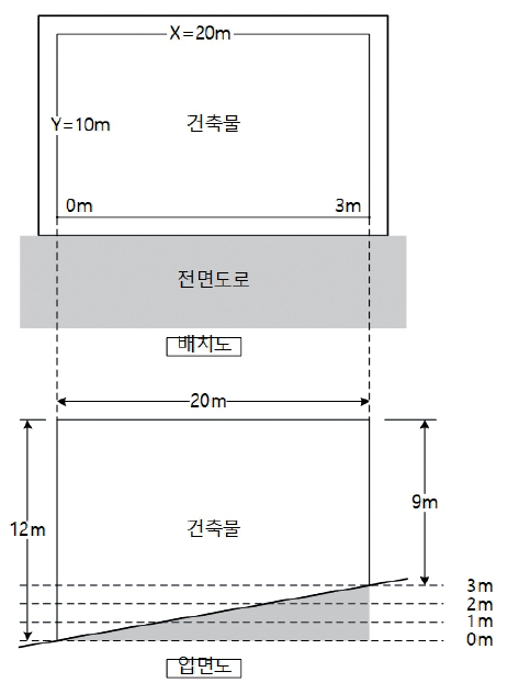 전면도로의 노면에 고저차가 있는 경우 사례