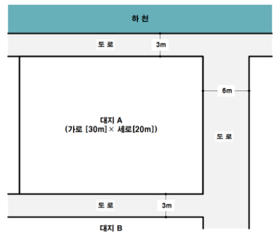 접도요건이 복잡한 상황의 대지 현황