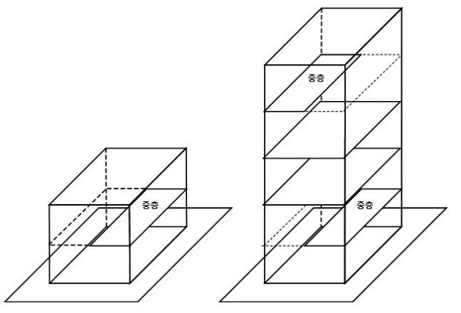 중층: 특히 왼쪽은 중2층이라고 부른다.