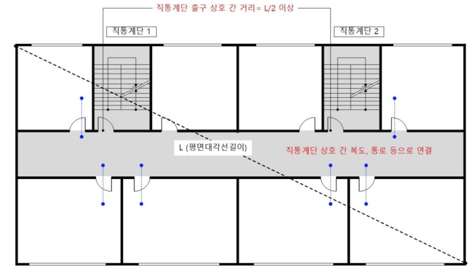 직통계단의 설치기준