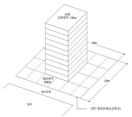 최대 연면적