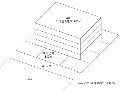 최대 연면적_최대 건축면적