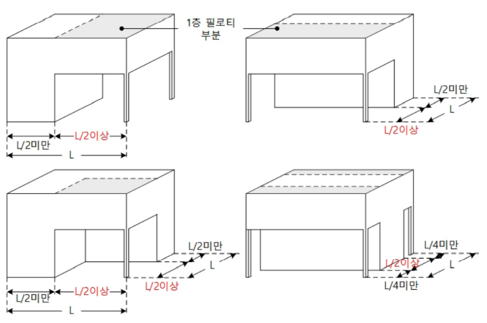 평면 개념에서 필로티의 인정 범위